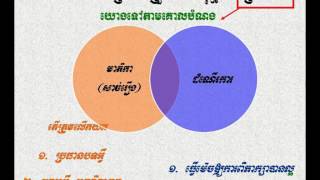 Type of Facilitation Skill ប្រភេទនៃការសម្របសម្រួល