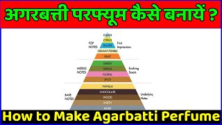 agarbatti perfume formula | how to make agarbatti perfume at home | agarbatti perfume kaise banaye