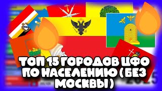 ТОП 15 ГОРОДОВ ЦФО В РОССИИ! 1900-2025г. (Статистика) (Перезалив) (без Москвы)