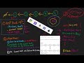 Reverse Linked List - LeetCode 206 - Java | The Ultimate Guide