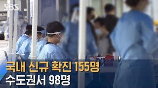 코로나19 신규 확진 155명…수도권서 98명 / SBS