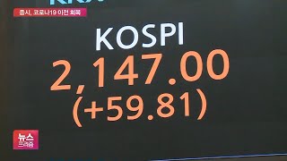 증시, 상승 흐름 타고 회복세…코스피 장중 2150선 돌파