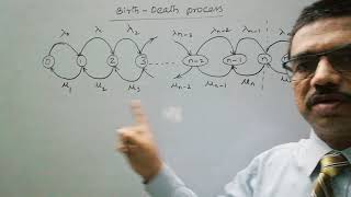 The Birth-Death Process | Queuing Theory | Operations Research | Markov Chain | Balance Equation