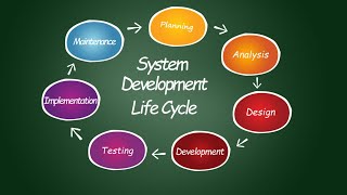 System Development Life Cycle - Diky Oktiadi Permana - Yoga Sahria S.Kom M.Kom - UTY