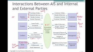 AIS An Overview (Ch 1)