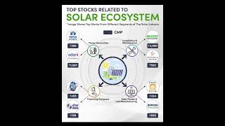 TOP STOCKS RELATED TO SOLAR ECOSYSTEM 🤑 | best stocks for long term investment #stockmarket
