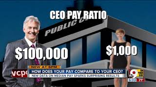 How does your salary compare to your coworkers'?
