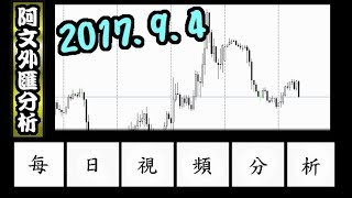 2017.9.4 阿文外匯分析 黃金跳空高開 金小胖氫彈助力 l 外匯投資入門教學交易黃金分析 | 外汇投资入门教学交易黄金分析