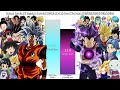 Goku's Family Vs Vegeta's Family Power Levels Over The Years All Forms (db/dbz/dbgt/dbs/sdbh)
