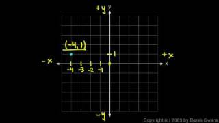 Prealgebra 9.3b - Coordinates in Two Dimensions