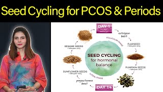 Seed Cycling for PCOS Hormonal Imbalance Treatment Urdu Hindi | Ayesha Nasir