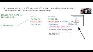 Series 7 Exam Prep - Short Margin EXPLICATION REQUEST