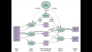 04/25 - MapReduce: simplified data processing on large clusters. NotebookLM audio deep dive.
