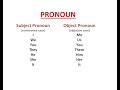 Pronoun and its usage | #grammer | Academy of Juniors | Muneeb Zain