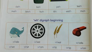 ELGA 03 Reading # Unit 7 #Digraph - th,wh