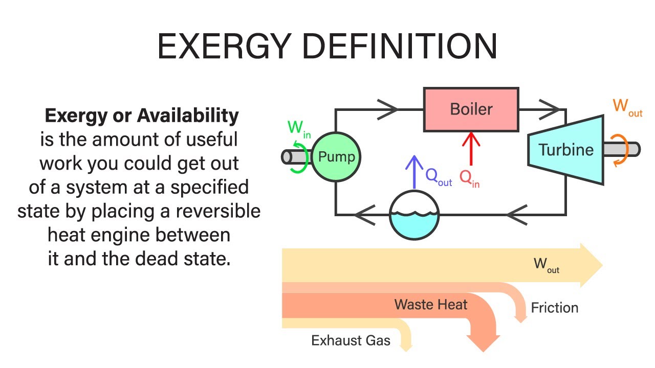 Mechanical Engineering Thermodynamics - Lec 11, Pt 2 Of 5: Exergy ...