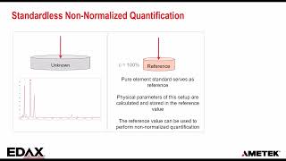 Establishing EDS Quantification with Standards as a Technique for Everyday Use with FSQ in APEX