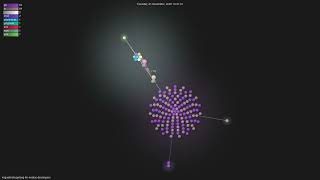 miguelmota/golang-for-nodejs-developers - Gource visualisation