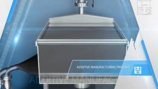 Hoeganaes Corp. Additive Manufacturing Process \u0026 Application