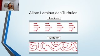 Kuliah Rekayasa Proses Produk Serat Pertemuan 4: Aliran Fluida dalam Pencetakan Serat