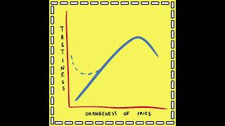 Fry Tastiness Graph