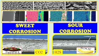 Sweet Corrosion and Sour Corrosion - Corrosion Engineering : Lecture Series 5 - CO2 \u0026 H2S Corrosion