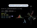 Reinforcement Learning in DeepSeek-R1 | Visually Explained