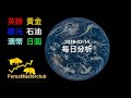 外匯、黃金、石油每日走勢分析 2018 02 14 外匯操盤、短線交易、外匯保證金