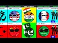 Supporter Countries & Country Comparison - India vs Pakistan