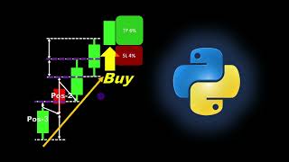 Michael Harris’s Trading Pattern Automated in Python | Full Backtest