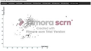 CSE564:Visualisation Assignment 2, Spring 2019