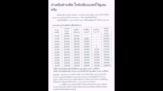 การขอรับเงินบำเหน็จดำรงชีพ พ.ศ.2562