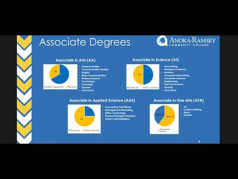 Math 0240 Pathways Youtube