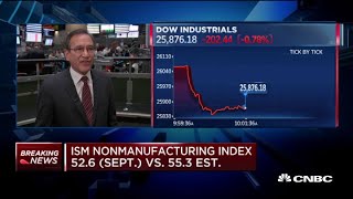 Stocks sink after September's ISM nonmanufacturing misses estimates