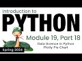 Python - Module 19 - Data Science in Python: Plotly Pie Chart (Spring 2024)