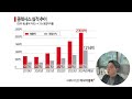 클래시스 매각설 3조원 몸값의 비밀과 m u0026a 가능성은