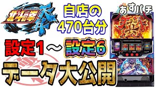 【北斗天昇・データ】「自店の天昇 設定1〜設定6営業データ大公開」【極秘】【北斗の拳天昇】【あすパチ】