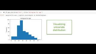 Visualising univariate distribution using a Histogram
