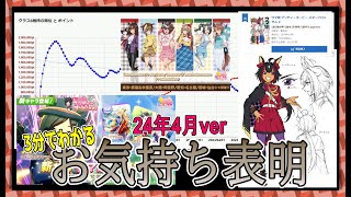 【ゆっくりウマ娘】3分でわかる最近のウマ娘にお気持ち表明をする動画2024年4月ver【biimシステム】