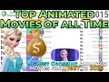 Top 25 Highest Grossing Animated Movies [1937 to 2020]