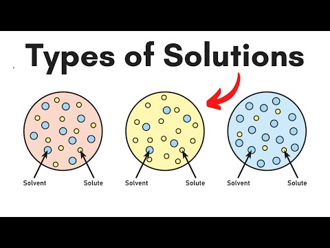 What are the three kinds of solutions?