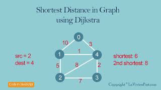 JavaScript coding question - find shortest and 2nd shortest path using Dijkstra