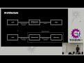 WebAssembly Debugging with LLDB