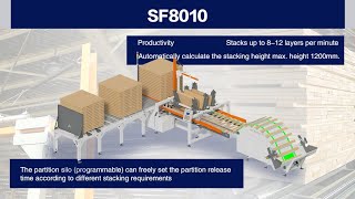 SF8010 Wood Pallet Lumber Stacker Line #woodpalletbusiness #woodpalletmachine #woodworking  #saifan