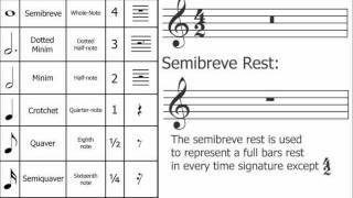 Music Theory: Breve (Double Whole Note)