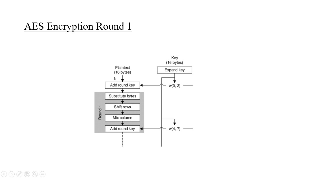 Advanced Encryption Standard(AES)-Algorithm - YouTube