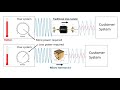 using an isolator on the output of your mmw system micro harmonics