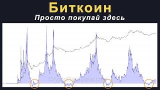 Этот график показал дно биткоина 4 раза за 15 лет. Ни одной ошибки...