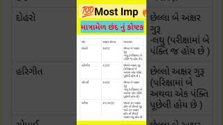 માત્રામેળ છંદ નું કોષ્ટક| #talaticummantri #binschivalay #constable  #genralknowledge #youtubeshorts