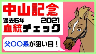 中山記念2021 考察 過去5年血統チェック【バーチャルサラブレッド・リュウタロウ/競馬Vtuber】